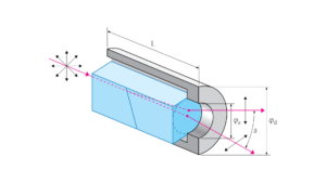 Wollaston Polarizers